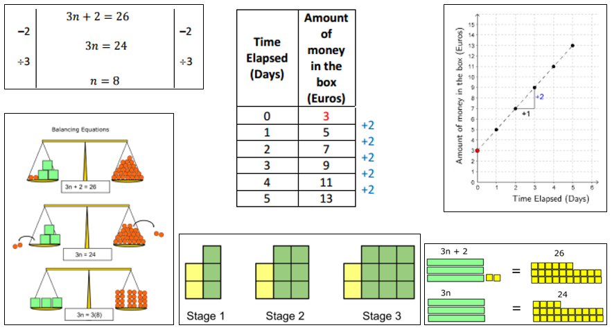 AlgebraDocumentSampleImages